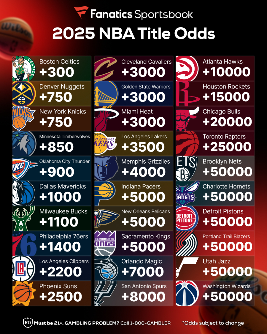 快船签下比尔：西部霸主野心再起，总冠军对抗火箭一触即发